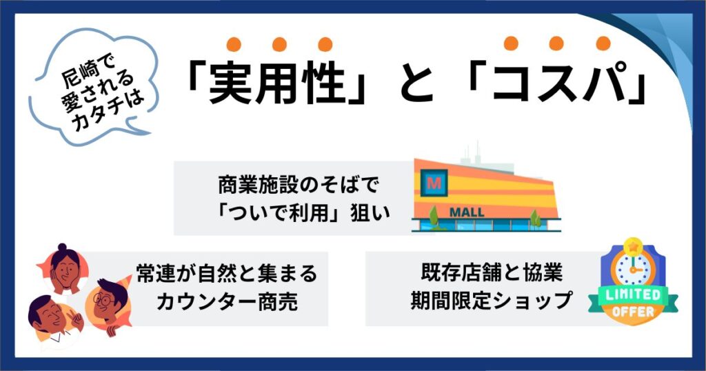 尼崎での開業スタイル