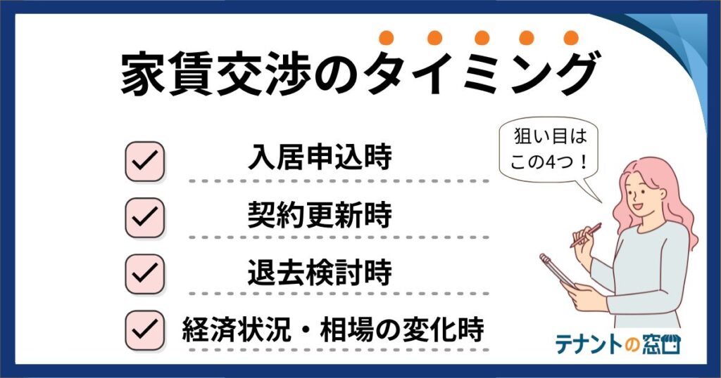 家賃交渉のタイミング(オリジナル生成画像)